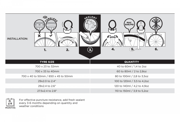 Préventif Pirelli P Zero High Pressure Sealant 60 Ml – Image 2