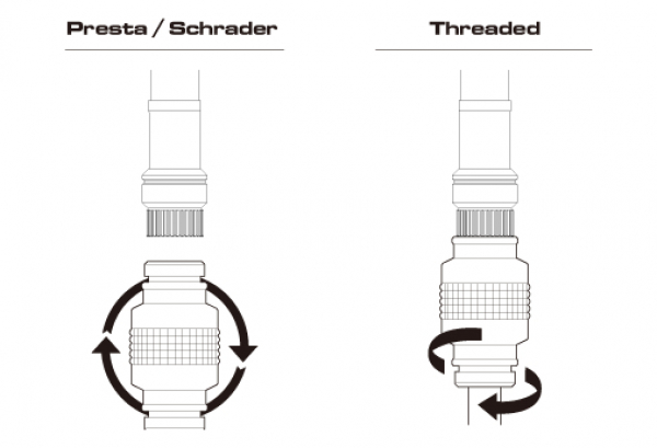 Pompe à Main Birzman Velocity MTB (Max 90psi / 6.2 Bar) Noir – Image 3