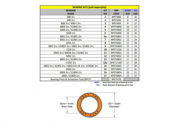 Kit N°12 Pour Extracteur/presse à Roulement RRP – Image 2